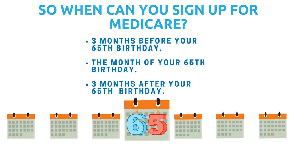 what-are-the-rules-for-signing-up-for-medicare